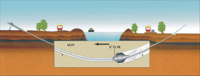 栖霞非开挖